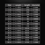 Insurance Lead Wire Large Fuse wire - Image 4
