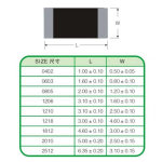 0402 Chip Resistor1/16 Watt 1.2 1.3 1.5 1.6 1.8 2 2.2 2.4 2.7 3 3.3 3.6 3.9 4.3 4.7 5.1 5.6 6.2 6.8 7.5 8.2 9.1 K M R Ohm - Image 2