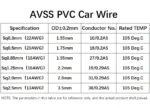 AVSS Automotive Wire - High-Quality for Your Vehicle - Image 3