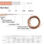 RF Coaxial Cable - Image 3