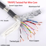 Twisted Pair Shielded STP Cable