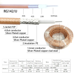 RF Coaxial Cable - Image 6