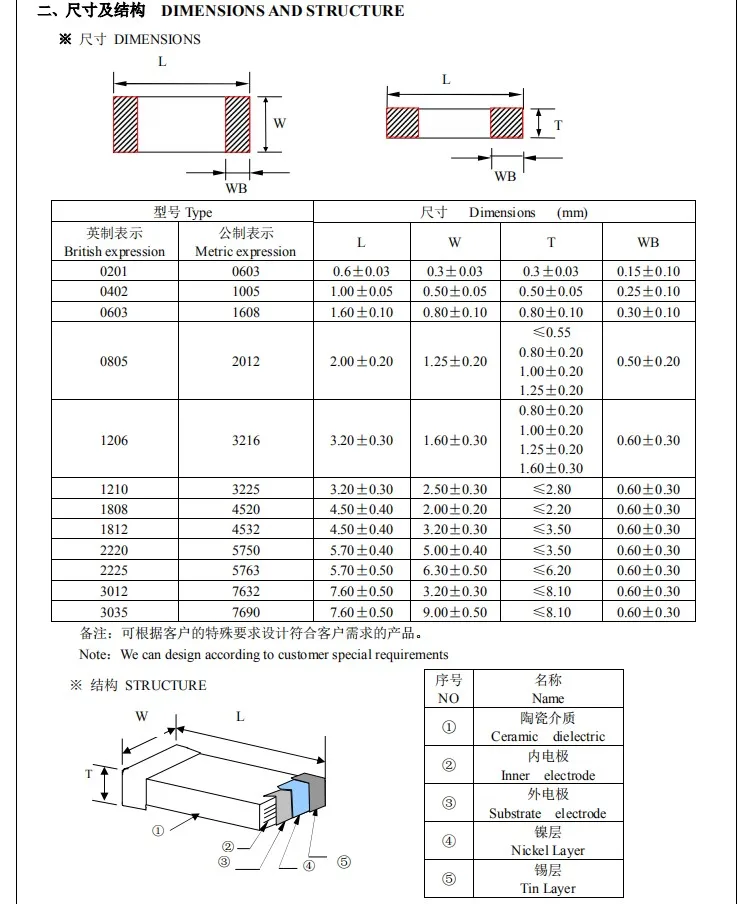 kf-Se60aa08ed69c4b90976336a148b09cfdw-20PCS-1812-SMD-Ceramic-capacitor-560PF-620PF-680PF-750PF-820PF-910PF-1000PF-1NF1-2NF-1-5NF.webp 1812 SMD Ceramic capacitor 560PF 620PF 680PF 750PF 820PF 910PF 1000PF 1NF1.2NF 1.5NF 1.8NF 2NF 2.2NF 2.4NF 102K 222K - Image 1