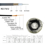 RF Coaxial Cable - Image 4