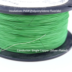 PTFE Silver Plated Copper Wire - High-Performance and Durable - Image 4